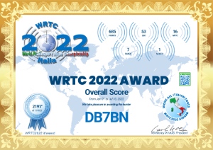 WRTC 2022 Award Overall Score